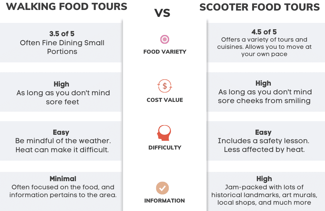 las vegas food tour comparison chart